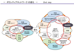 Kikuchi Network 3